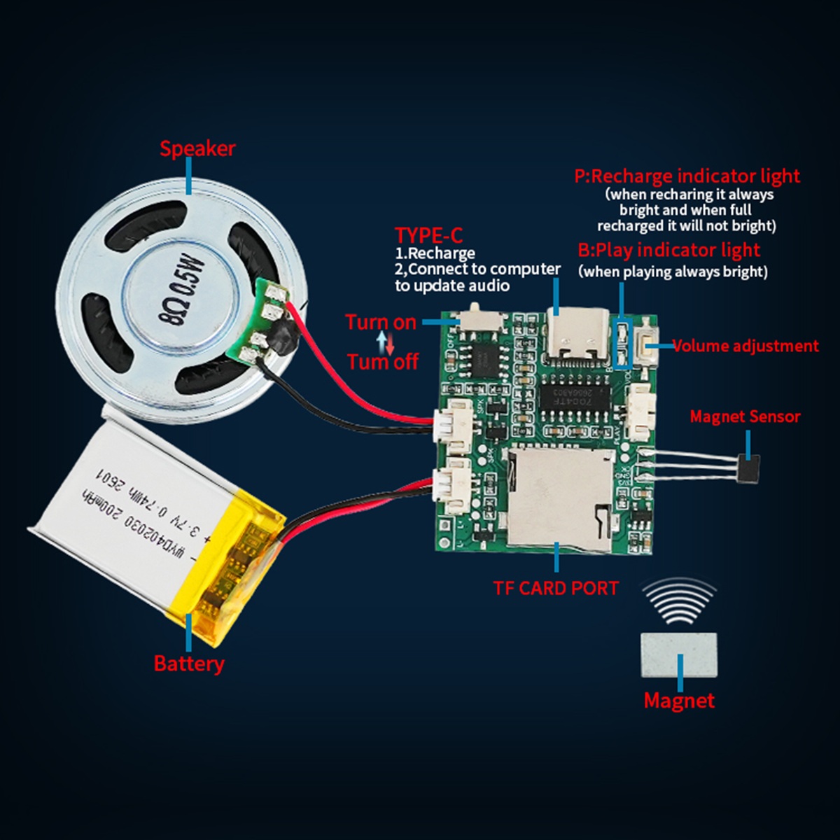 Programmable Sound Recorder Mo - đánh giá và giá Mp3 Audio Music Download